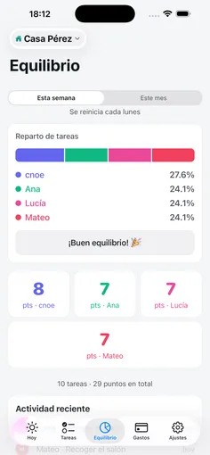 Mirad el equilibrio
