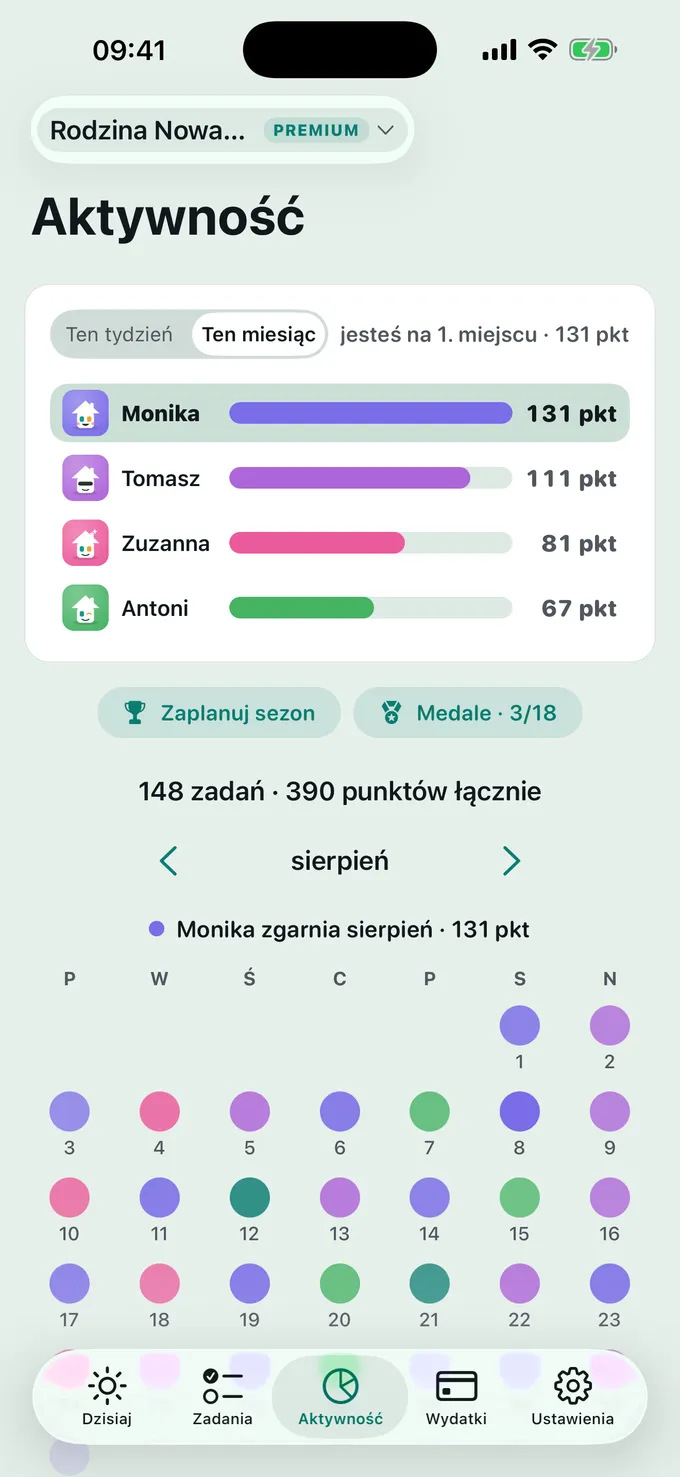 Jak idzie rywalizacja?