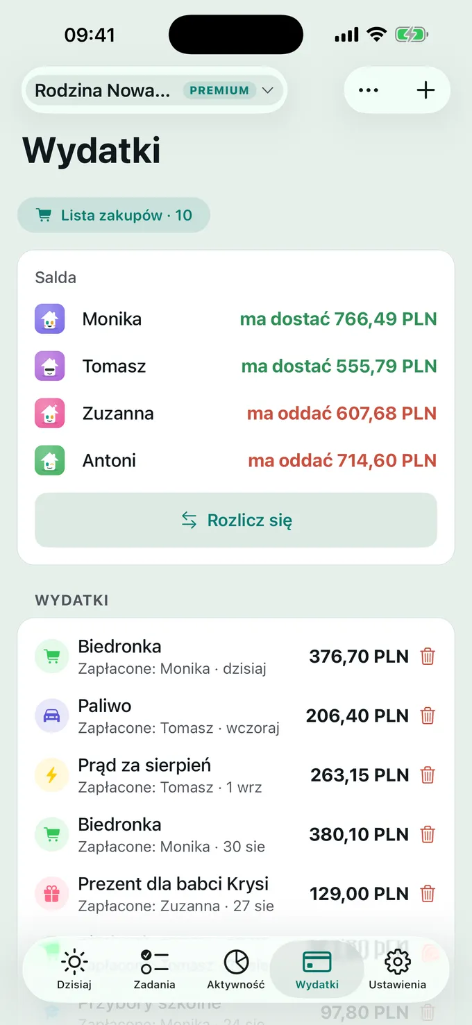 Kto płaci za co?