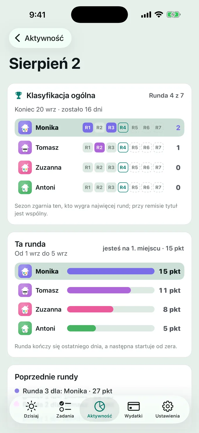 Kto zgarnie sezon?