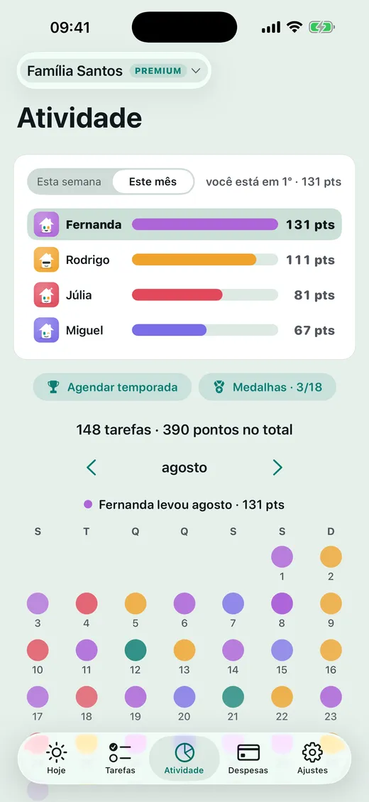 Como está a pontuação?
