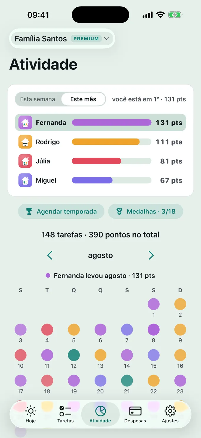 Como está a pontuação?