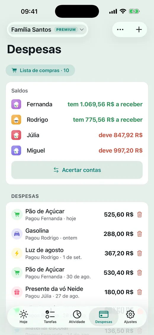 Quem paga o quê?