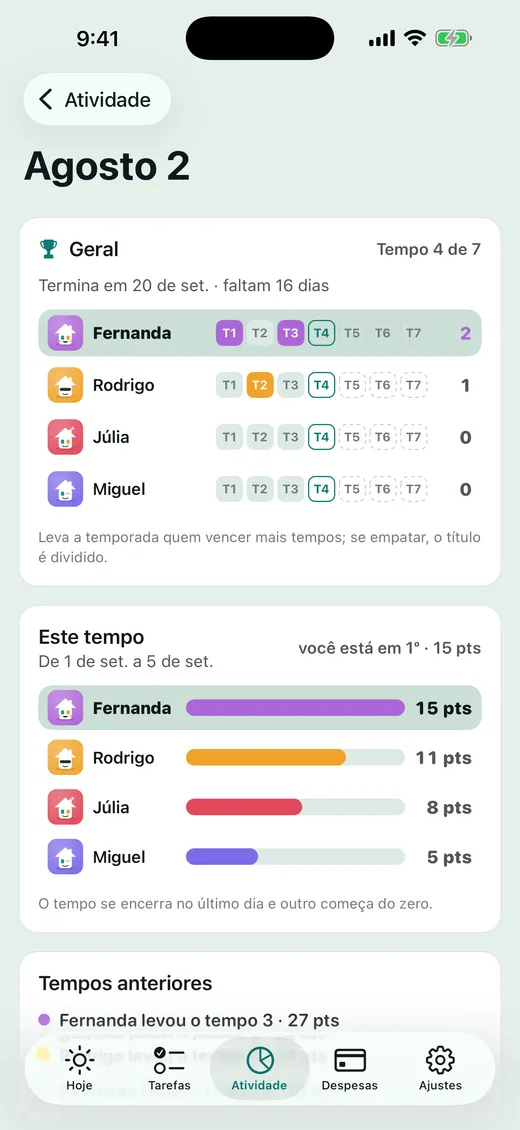 Quem leva a temporada?