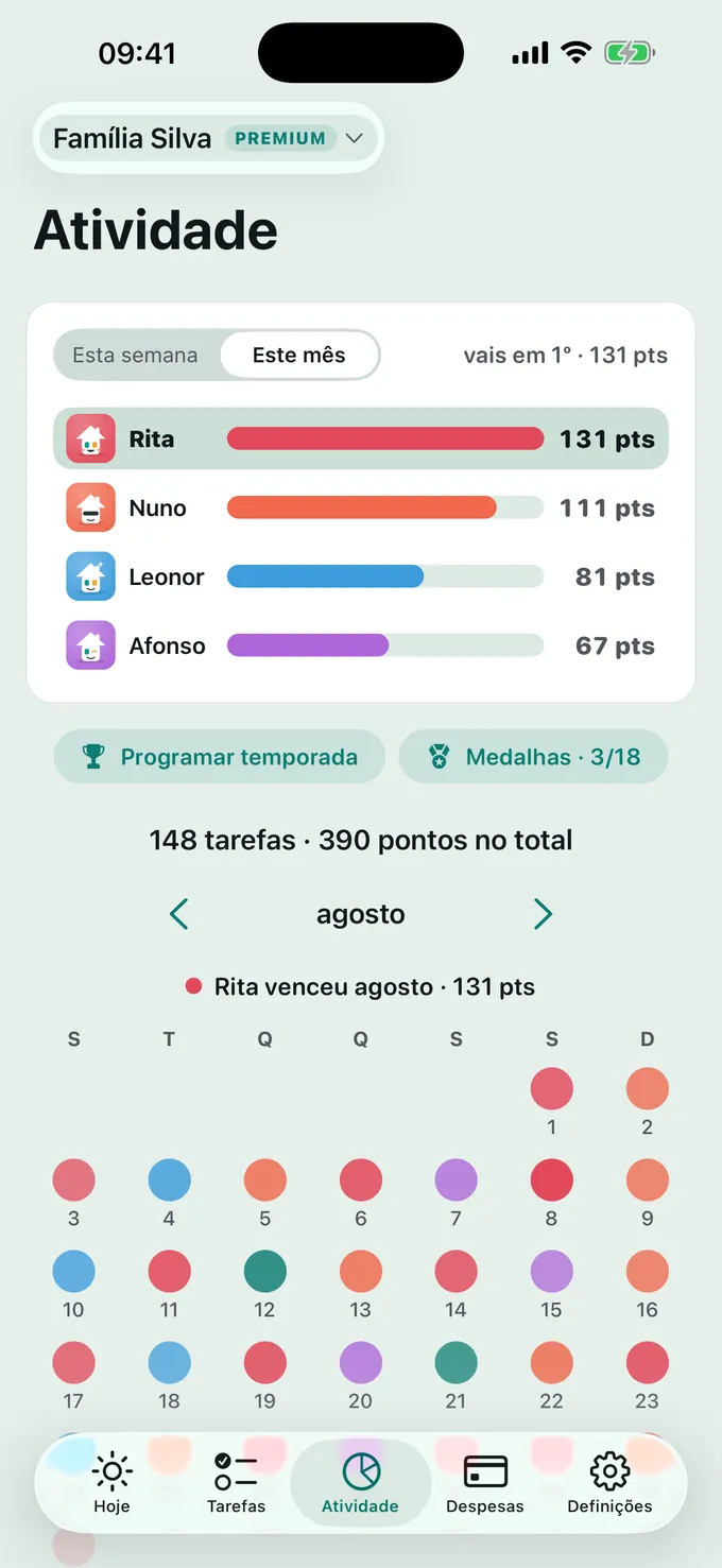 Como vai a pontuação?