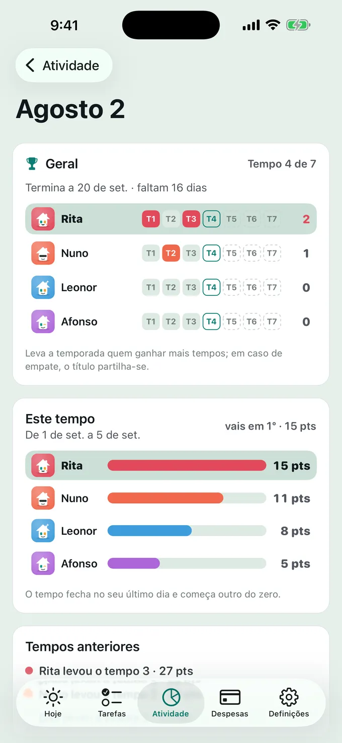 Quem leva a época?