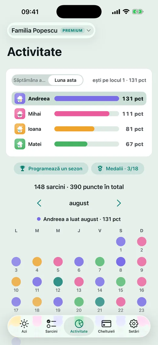 Cum stă scorul?