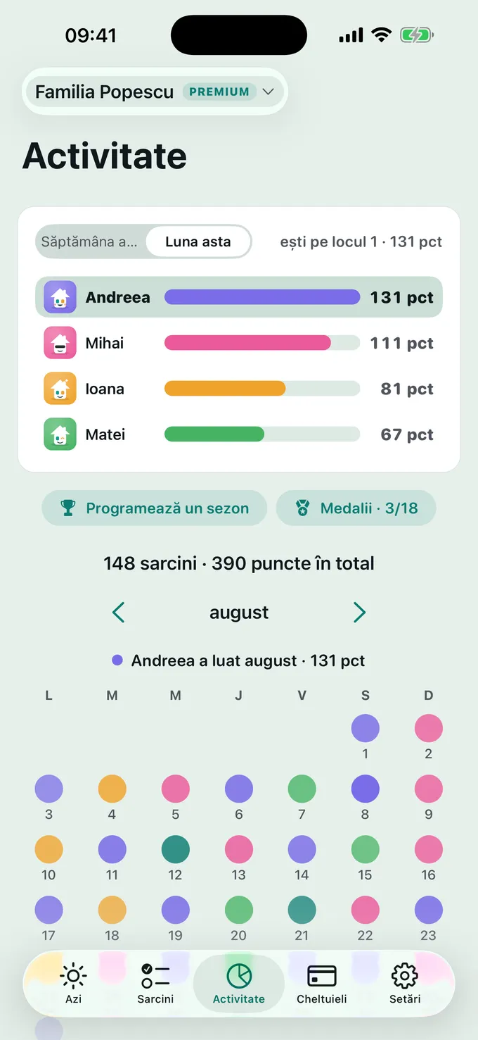 Cum stă scorul?