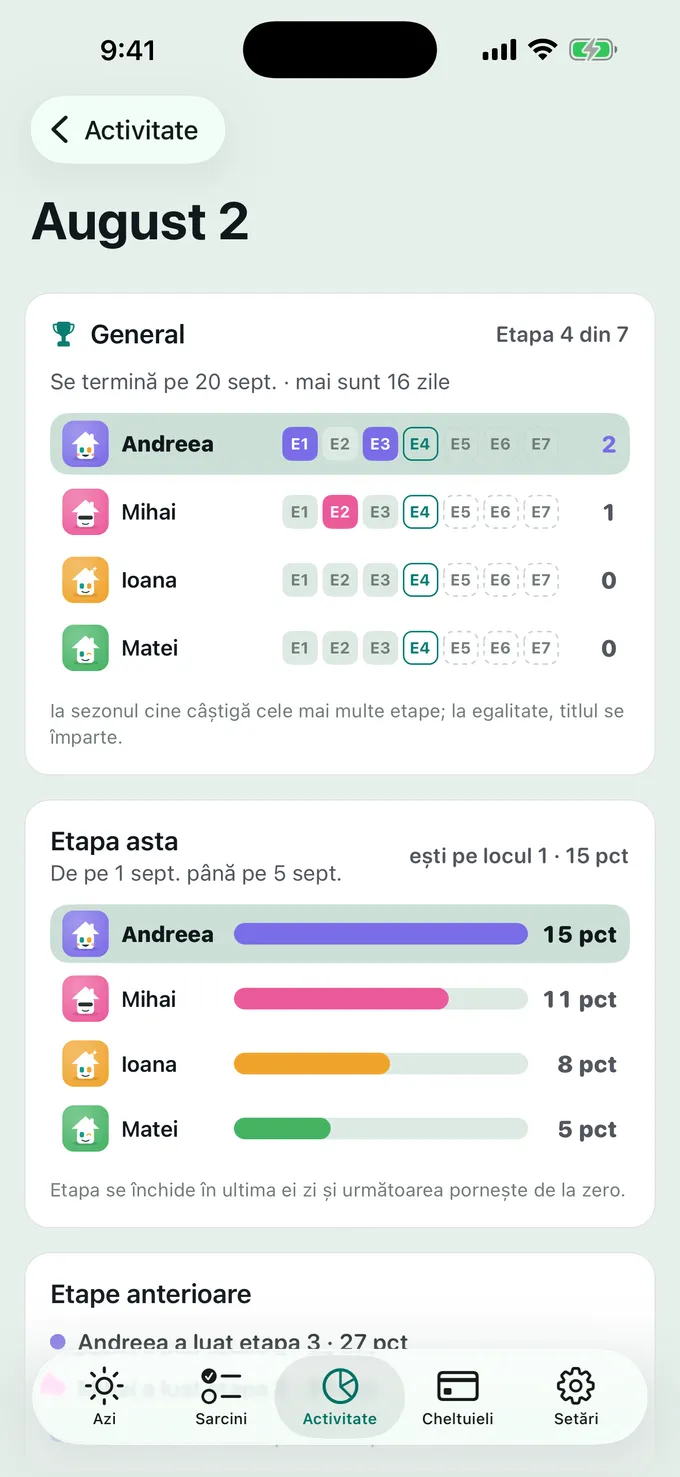 Cine ia sezonul?