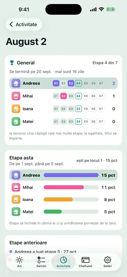 Cine ia sezonul?