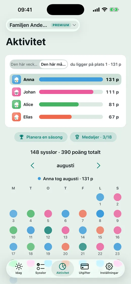 Hur går det i poängställningen?