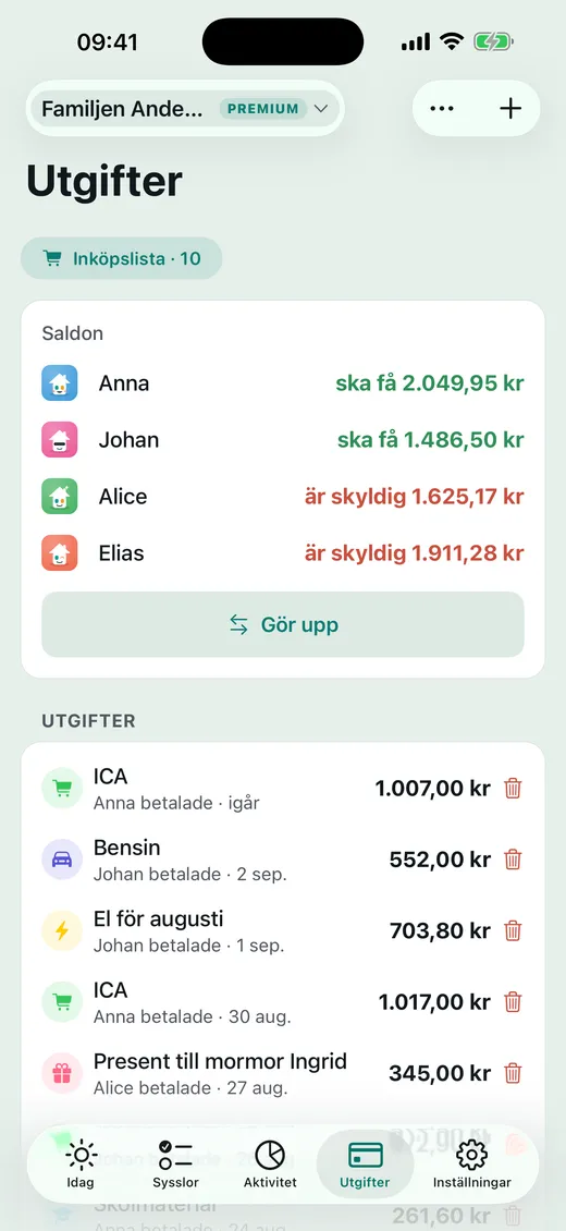 Vem betalar vad?