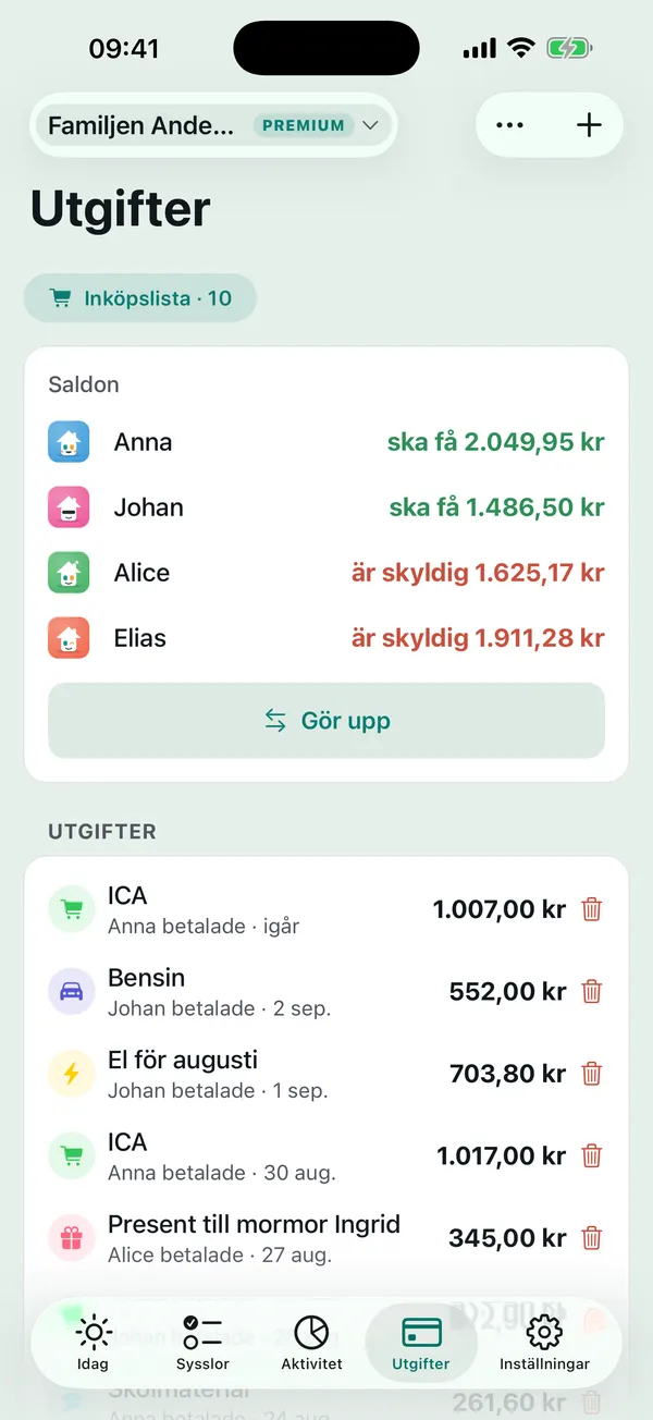 Hemmets utgifter