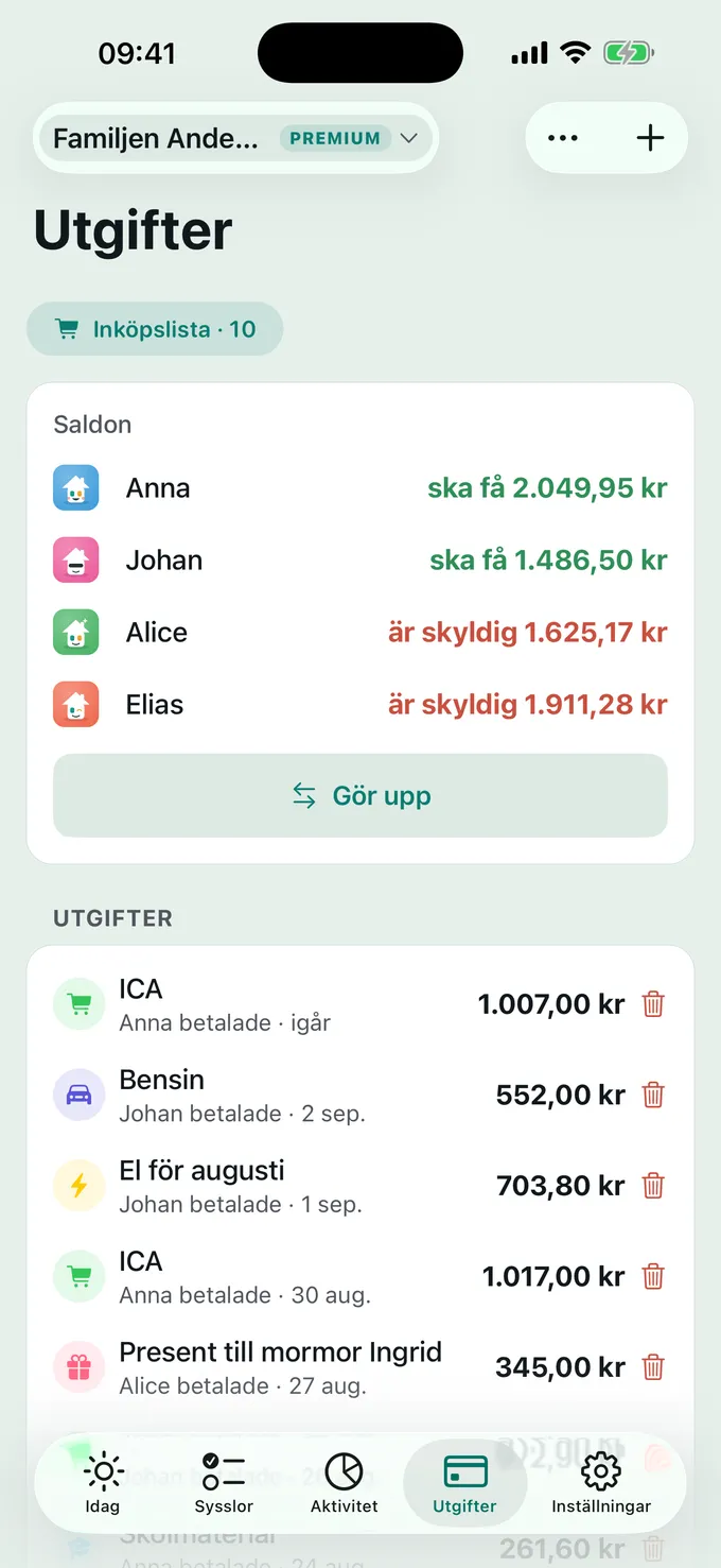 Vem betalar vad?