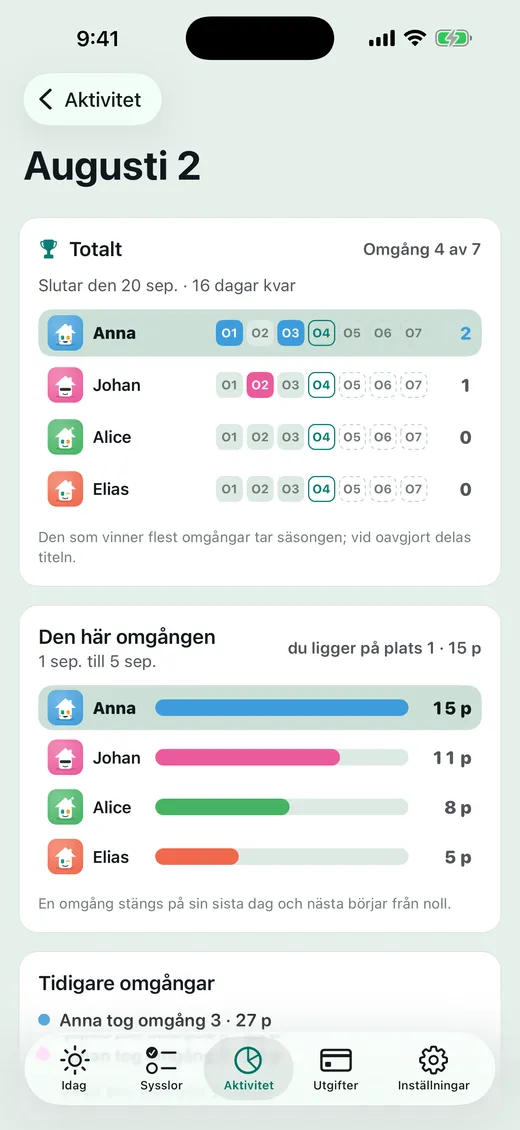 Vem tar säsongen?