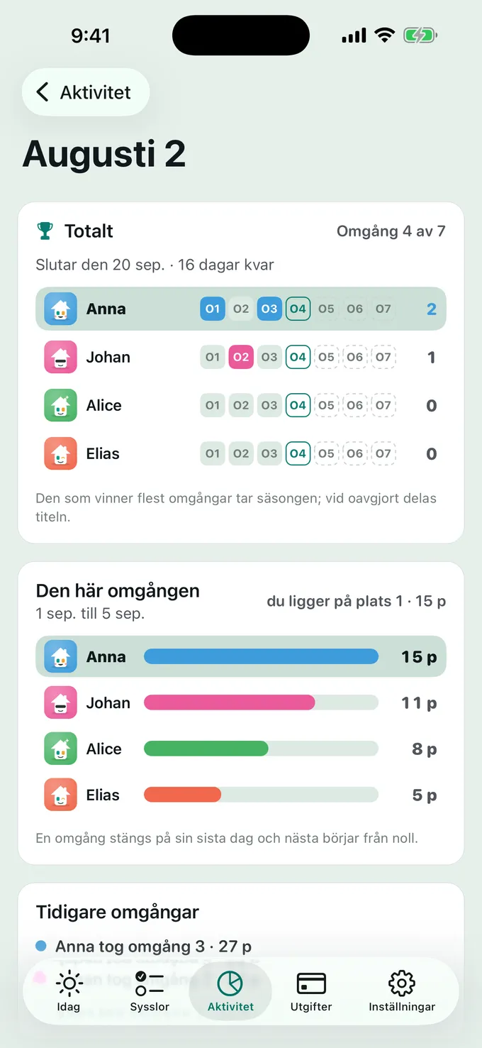 Vem tar säsongen?