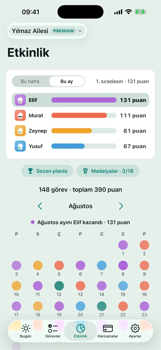 Skor nasıl gidiyor?