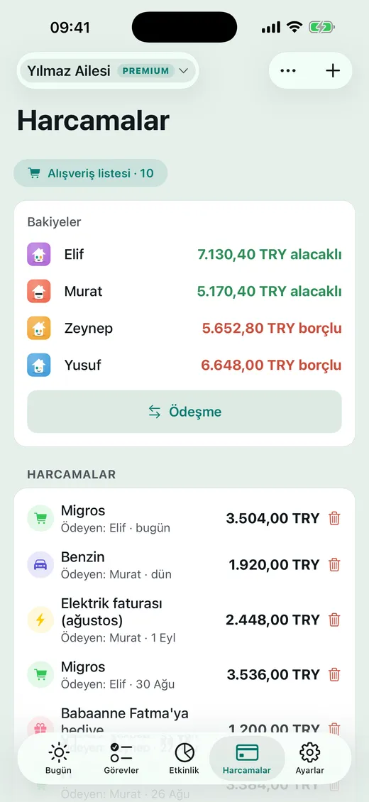 Kim ne ödüyor?