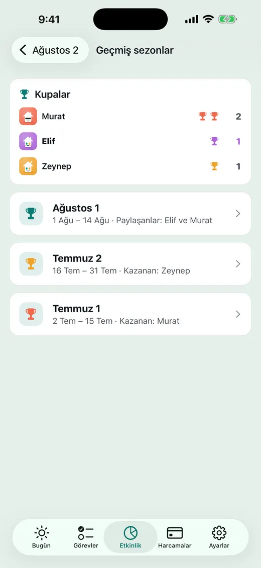 Kupalar evde kalır.