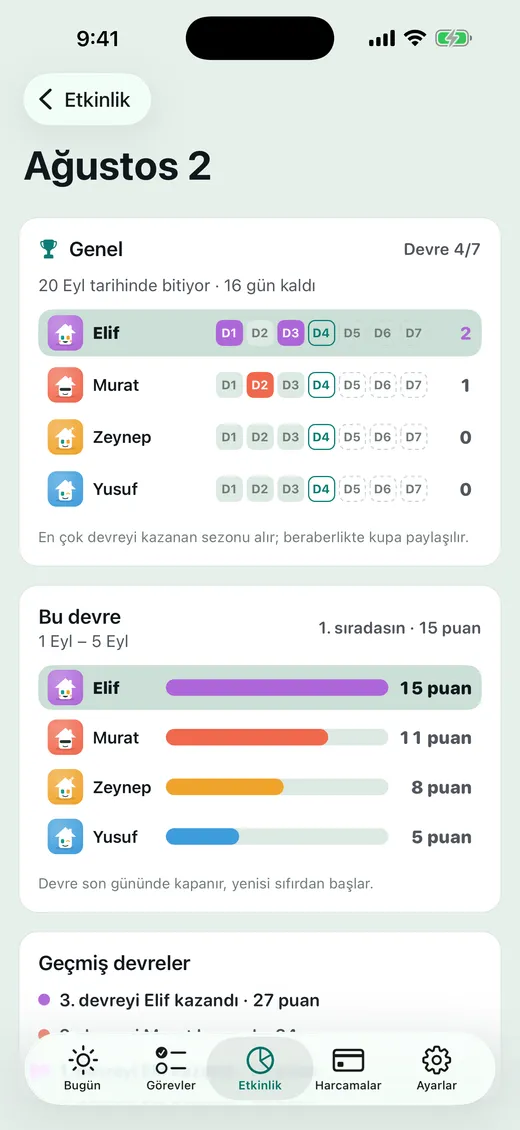 Sezonu kim alıyor?