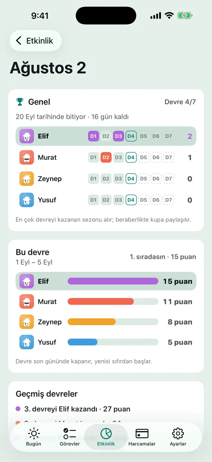 Sezonu kim alıyor?