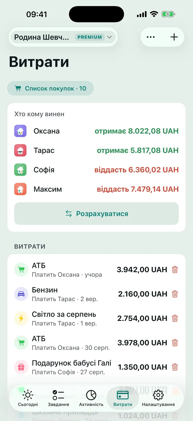Хто за що платить?