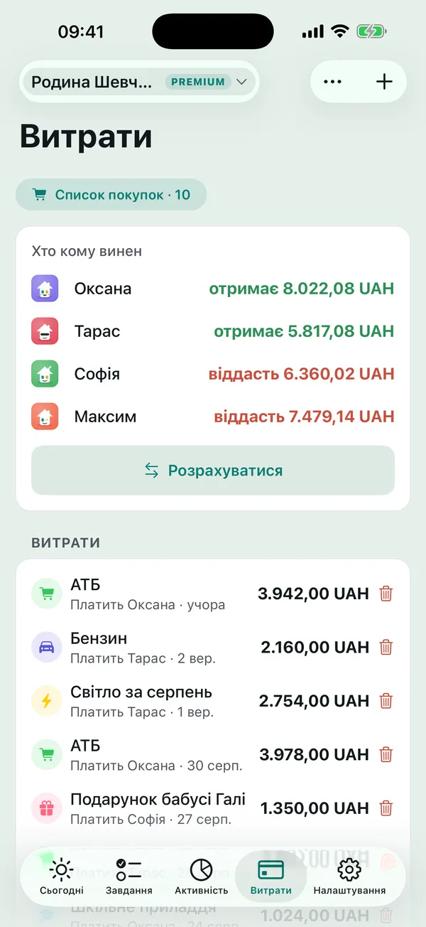 Витрати по дому