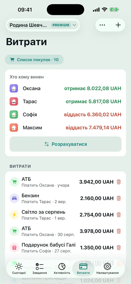 Хто за що платить?