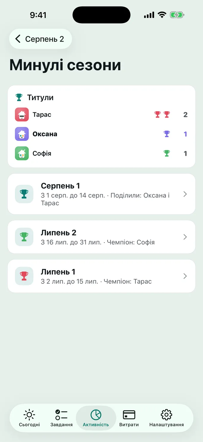 Кубки залишаються вдома.