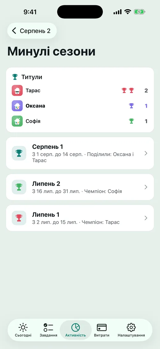 Кубки залишаються вдома.