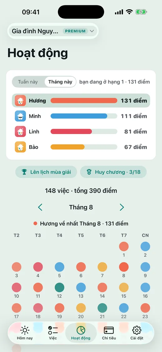 Bảng điểm đang ra sao?