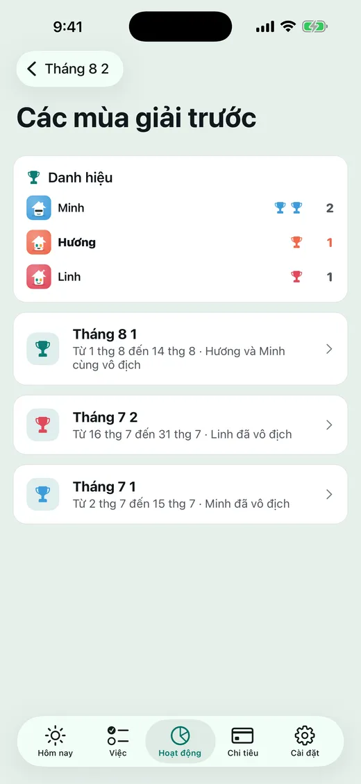 Những chiếc cúp ở lại trong nhà.