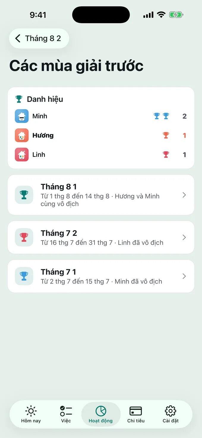 Những chiếc cúp ở lại trong nhà.