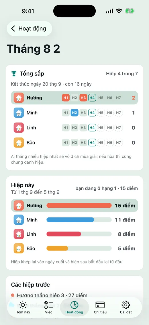 Ai sẽ giành mùa giải?
