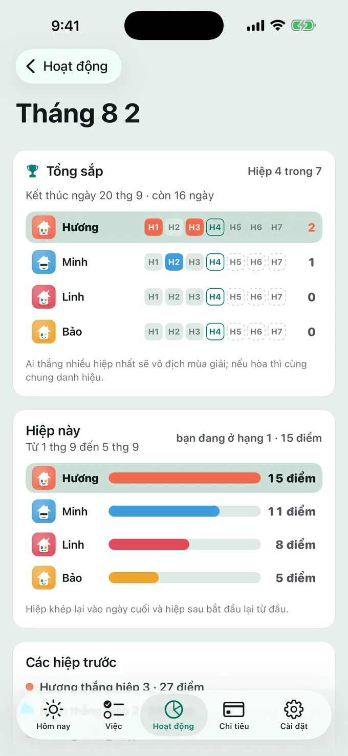 Ai sẽ giành mùa giải?