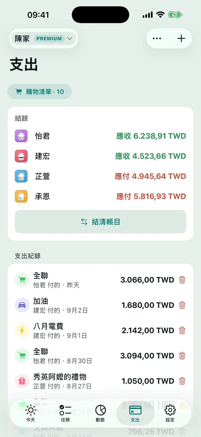 誰付了 什麼?