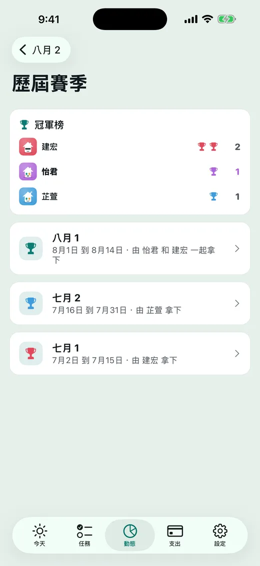 獎盃 都留在家裡。