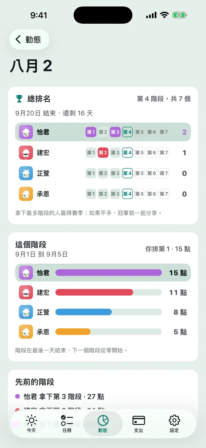 誰能拿下 這個賽季?